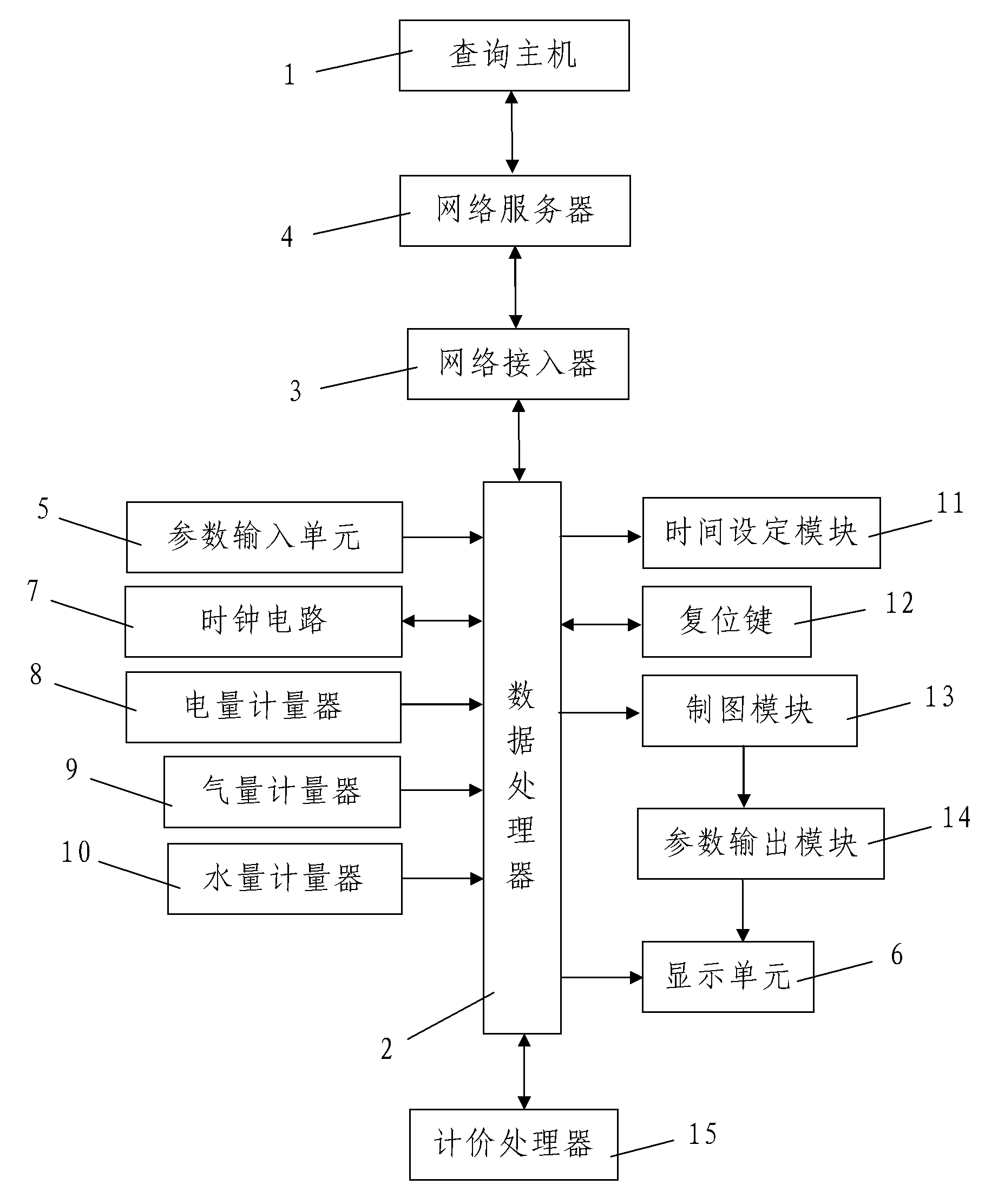 Multifunctional household meter reader