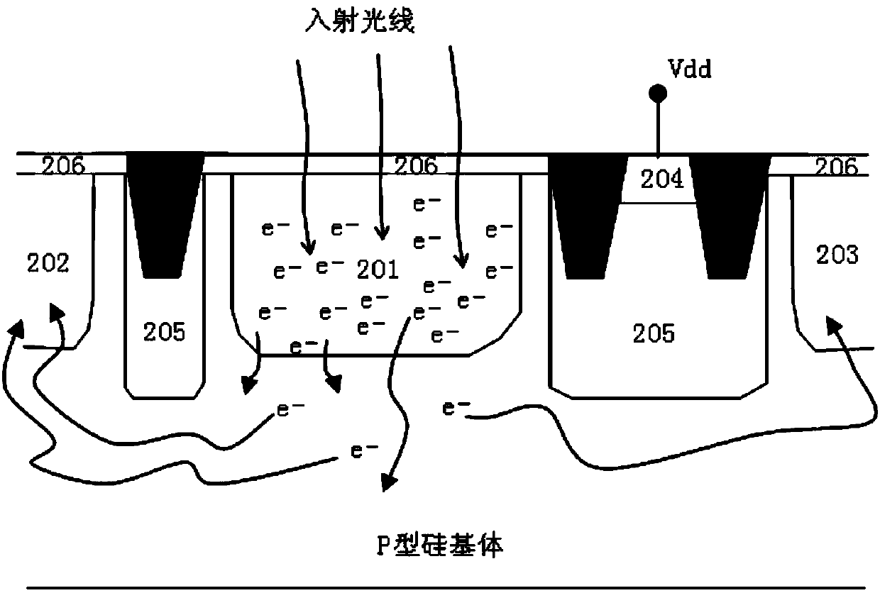 Image sensor pixel structure for preventing image diffusion and manufacture method thereof