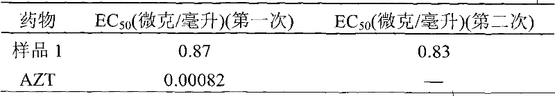 Walnut shell extract and anti-HIV pharmaceutical application thereof