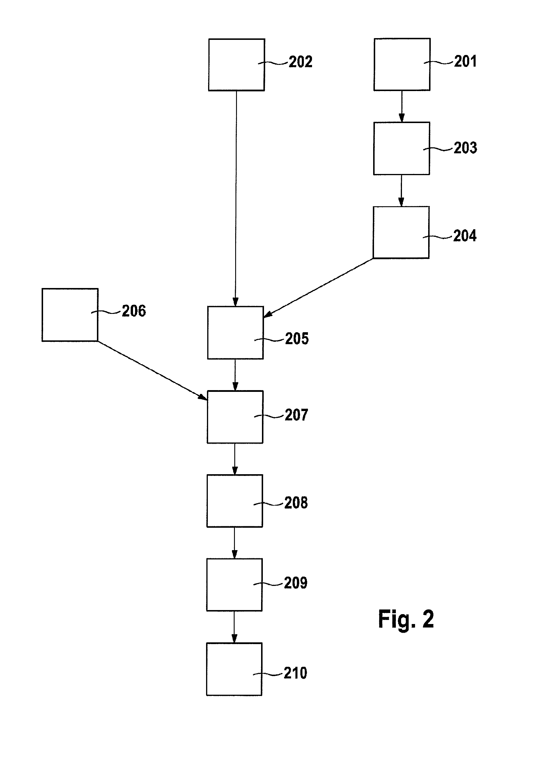 Method and system for compensating for a time discrepancy