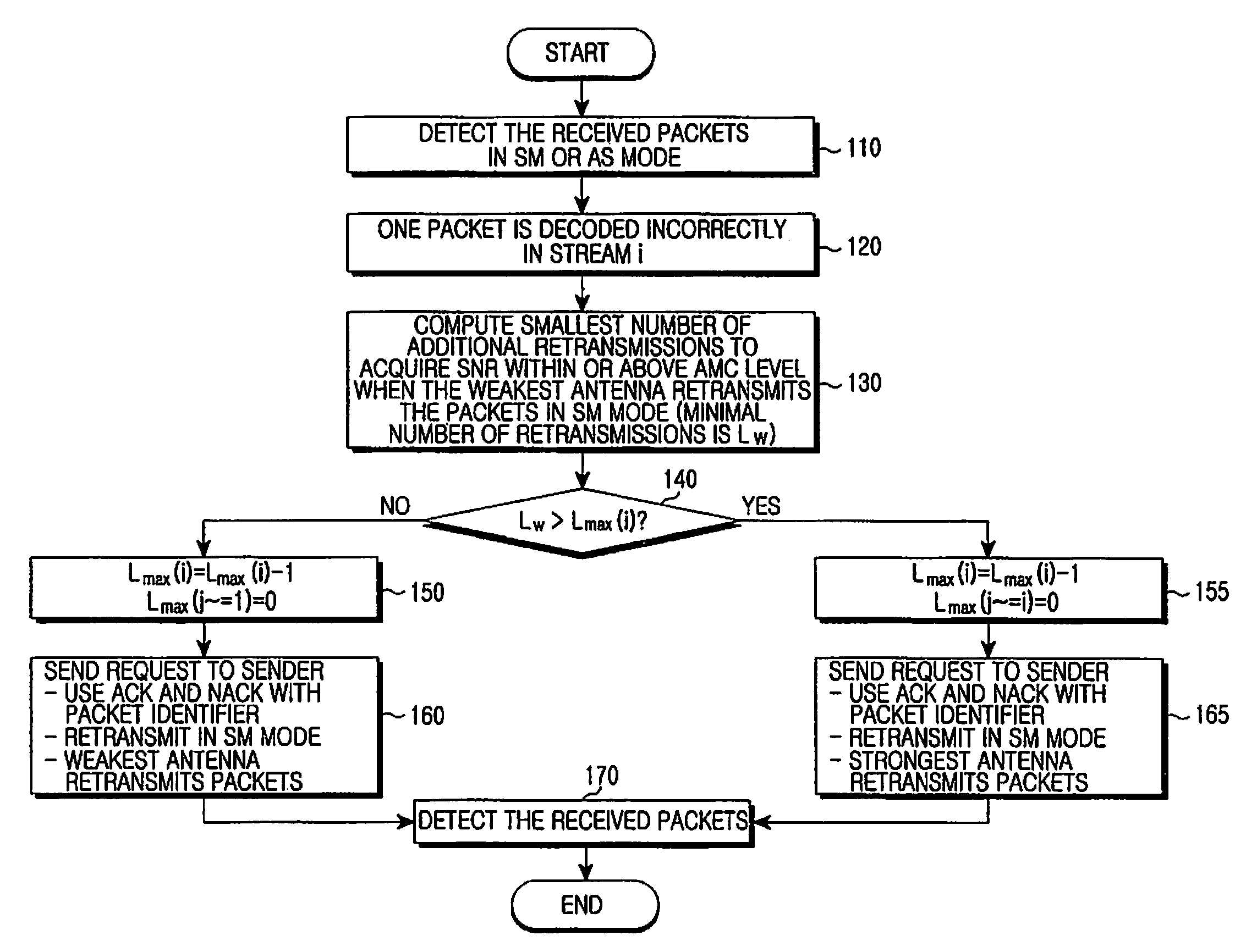 Apparatus and method for automatic repeat request in multiple input multiple output system