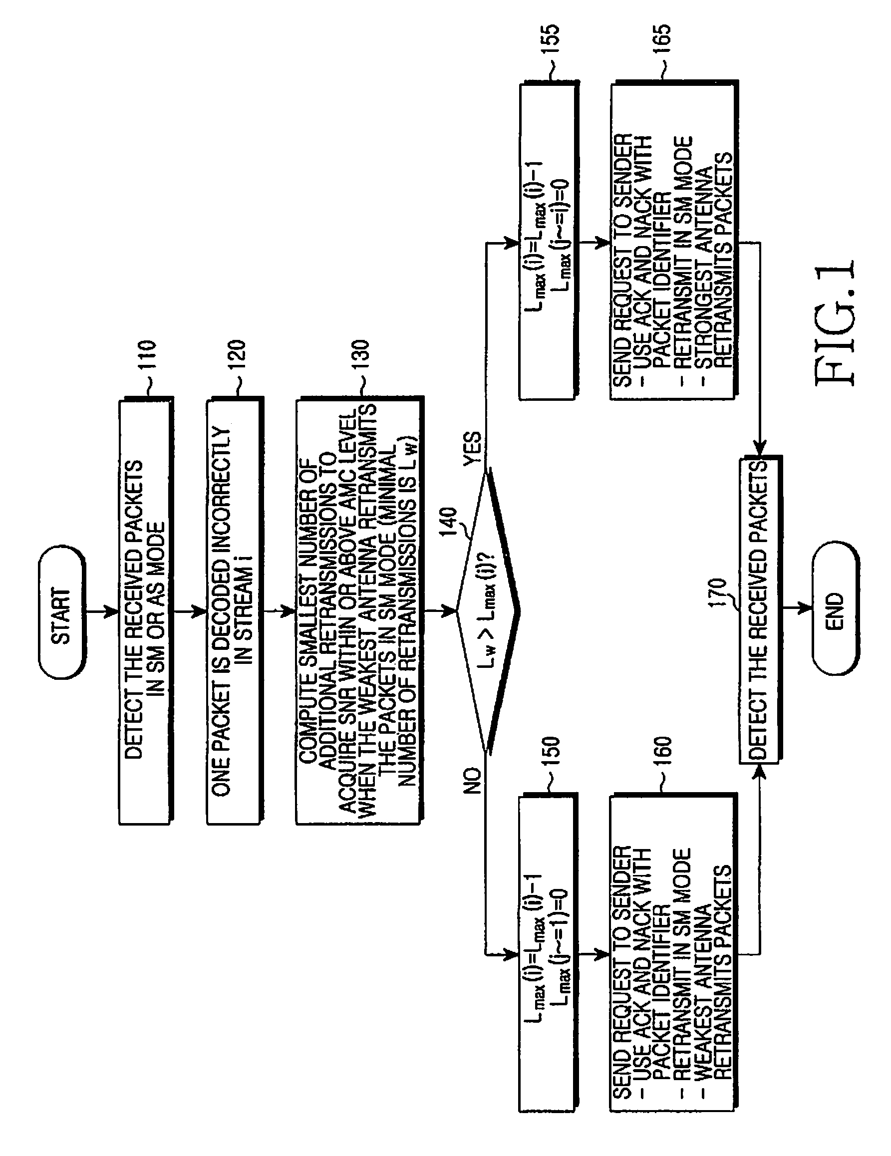 Apparatus and method for automatic repeat request in multiple input multiple output system