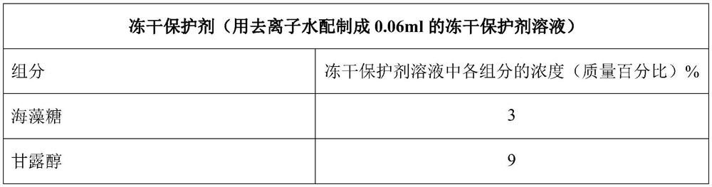 A lyophilized protective agent for 2019-ncov multiplex amplification reaction reagent and its application