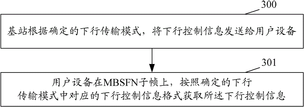 Method and system for obtaining downlink control information in mbsfn subframe