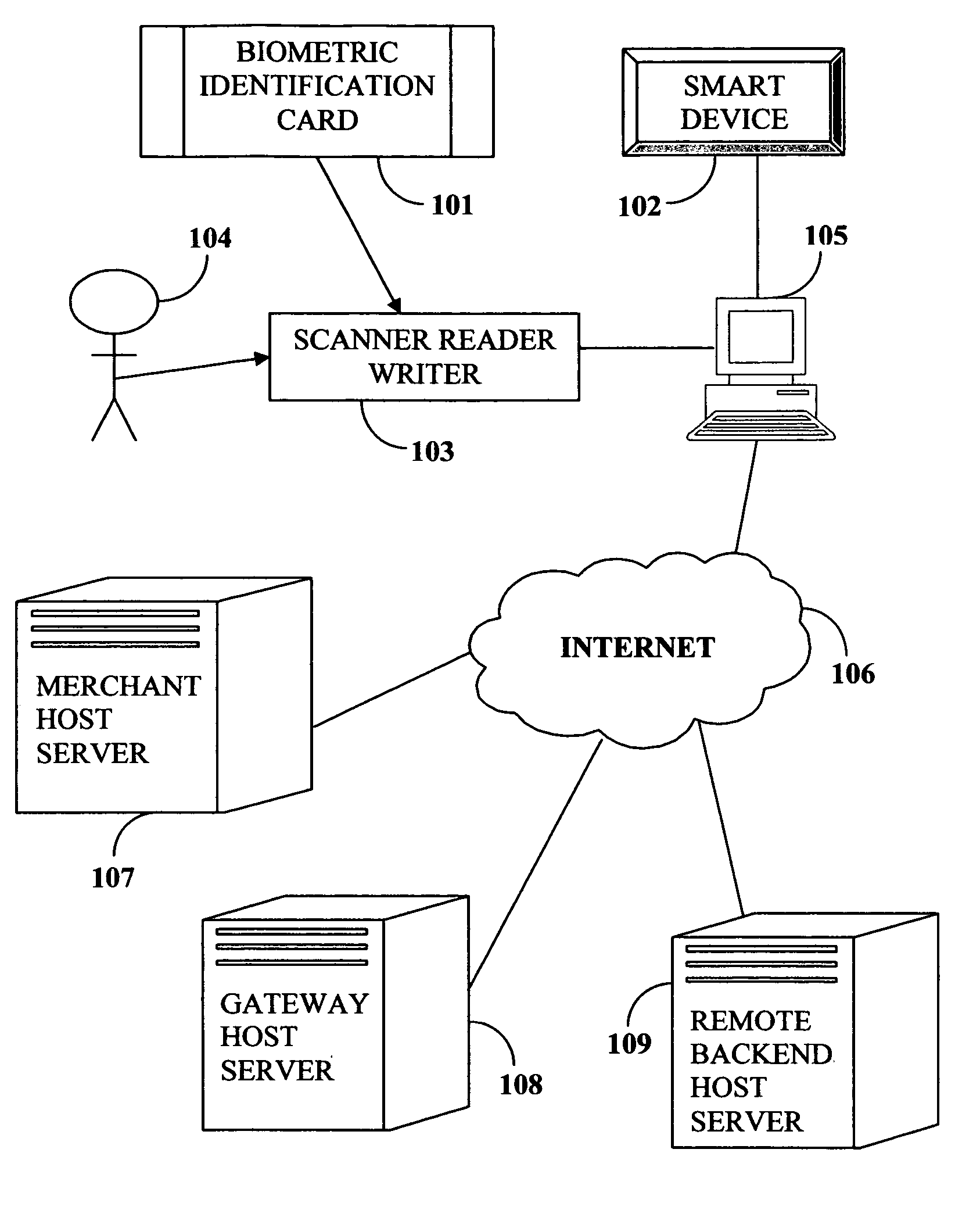 Biometric web payment system