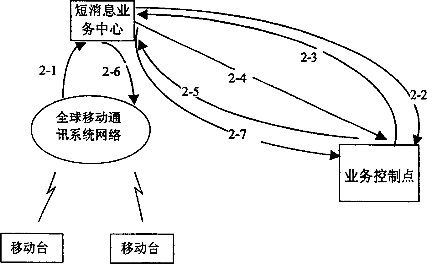 Method for realizing short message service