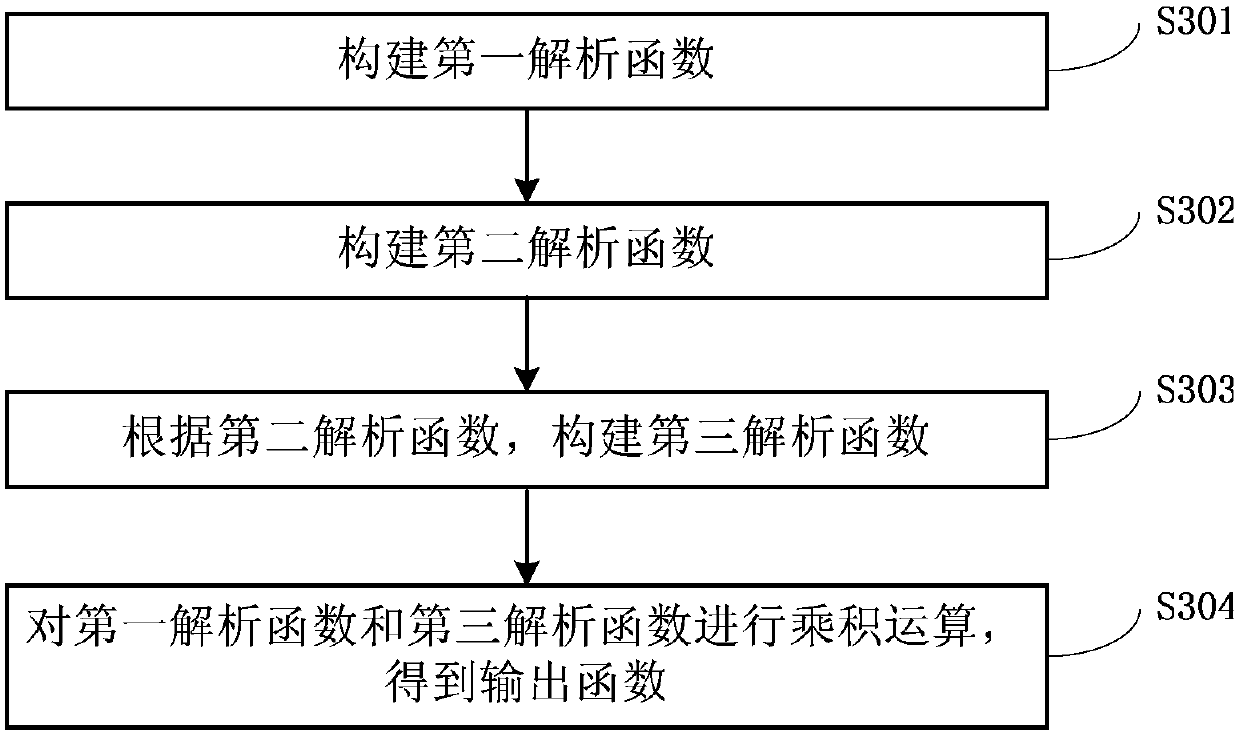 Seismic data processing method and system