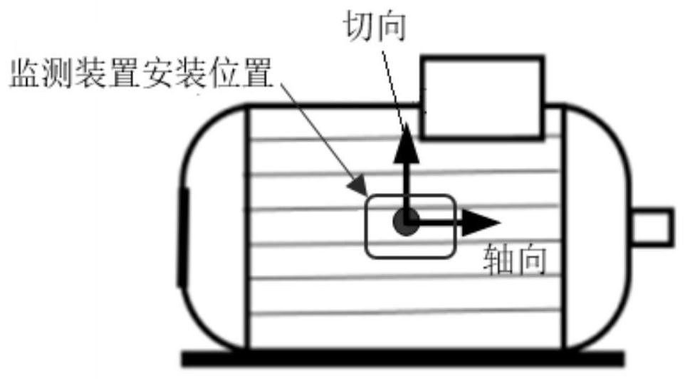 A monitoring method and device for an induction motor based on magnetic flux leakage and vibration signals