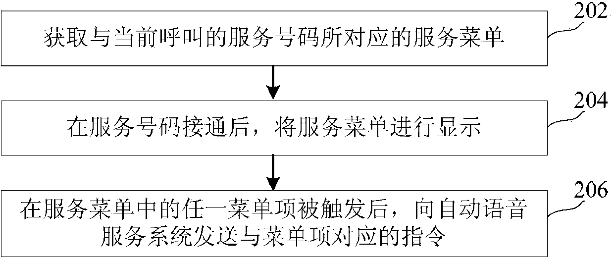 Method and device for acquiring voice service