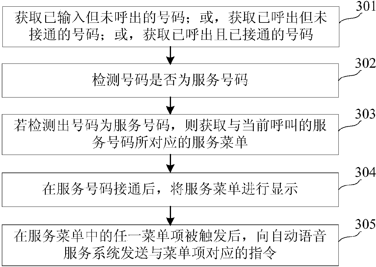 Method and device for acquiring voice service