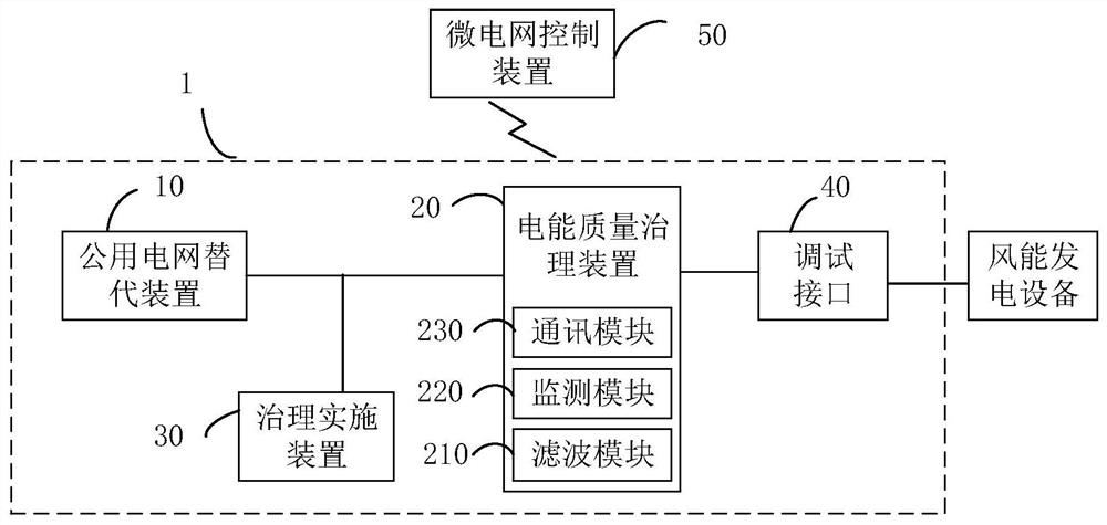 Debugging grid-connected mobile platform and mobile island microgrid debugging platform