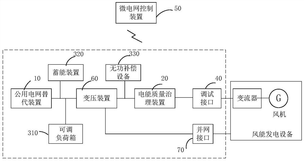 Debugging grid-connected mobile platform and mobile island microgrid debugging platform