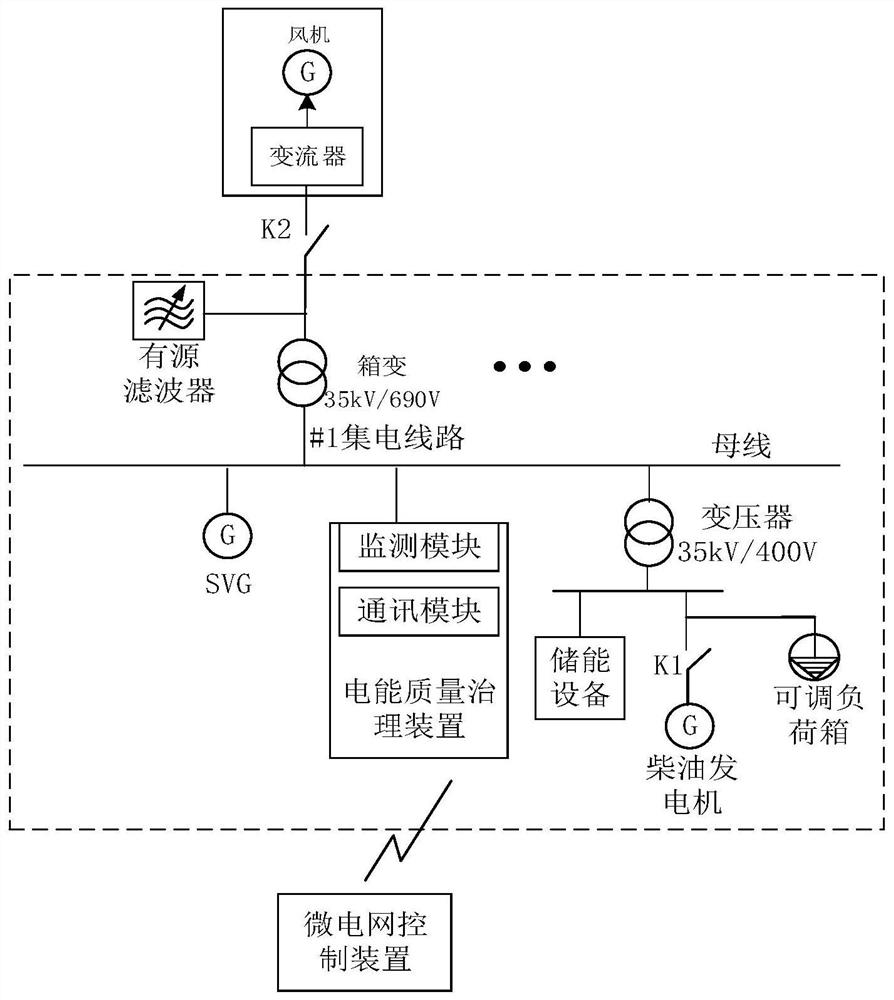 Debugging grid-connected mobile platform and mobile island microgrid debugging platform