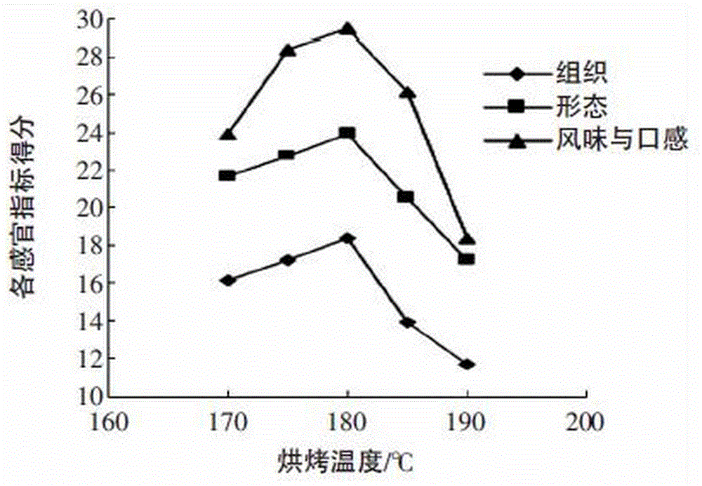 Mooncakes with white lotus paste and nuts and preparation method thereof