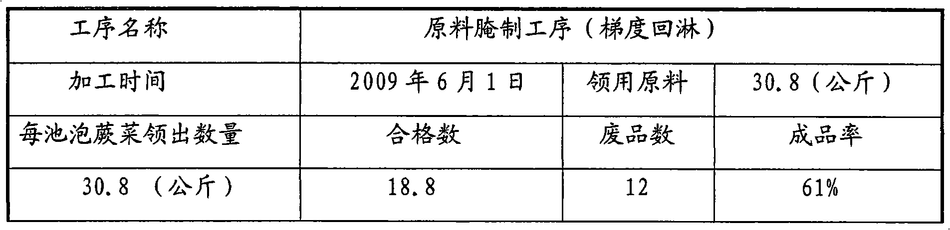 Preparation method of instant natural bracken