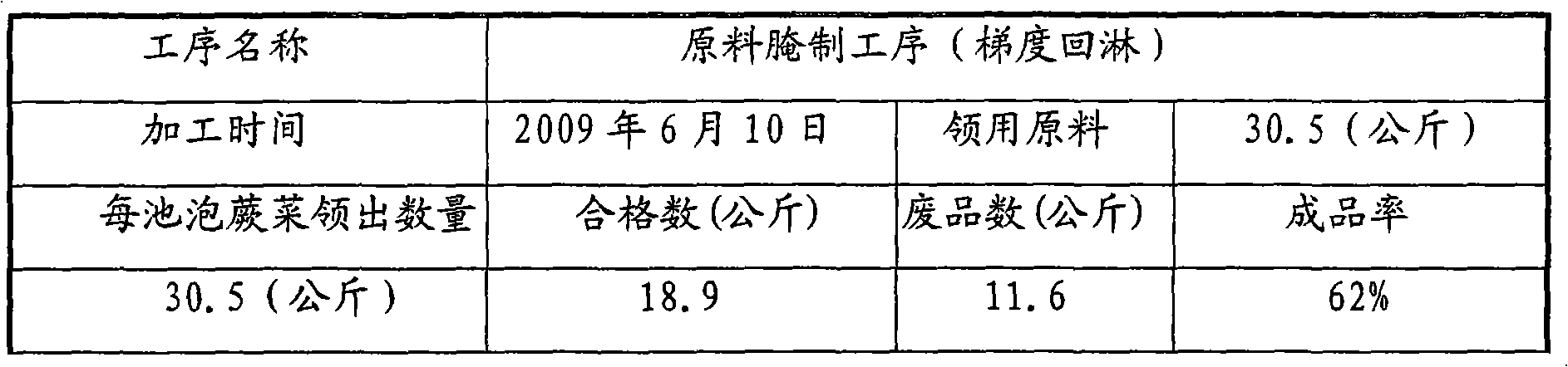 Preparation method of instant natural bracken