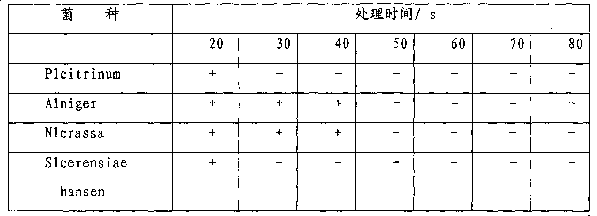 Preparation method of instant natural bracken