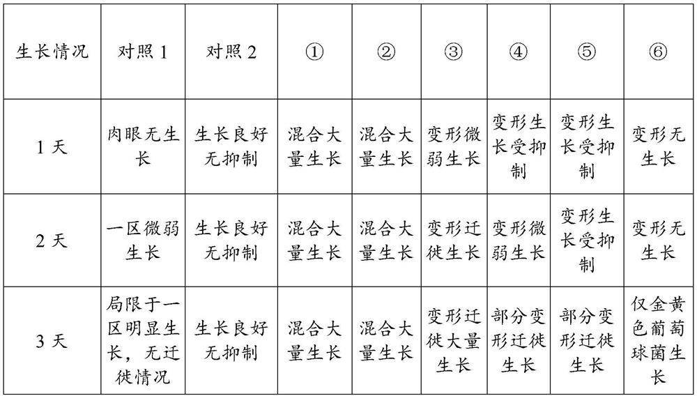 Method for separating and purifying staphylococcus aureus in proteusbacillus vulgaris