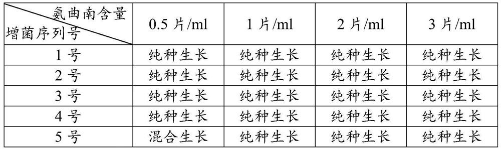 Method for separating and purifying staphylococcus aureus in proteusbacillus vulgaris