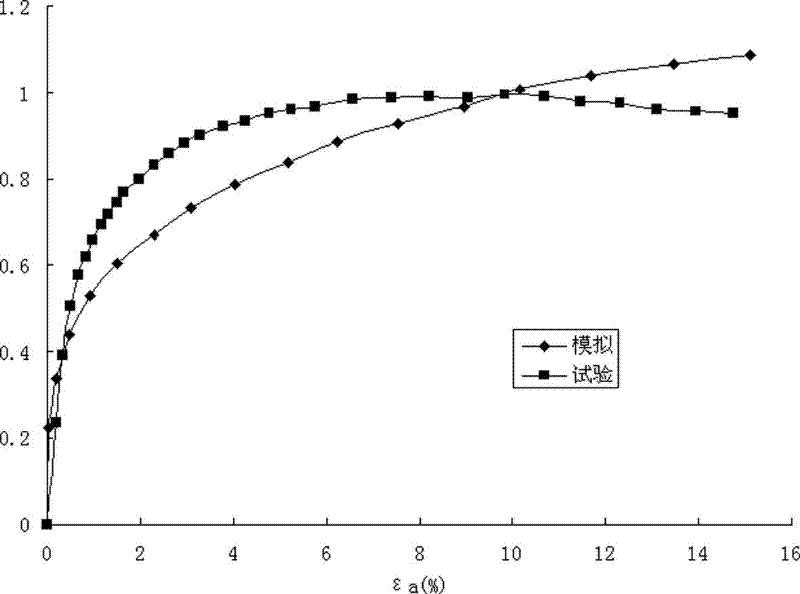 Numerical simulation algorithm for engineering properties of coarse-grained soil by using DDA (Discontinuous Deformation Analysis)