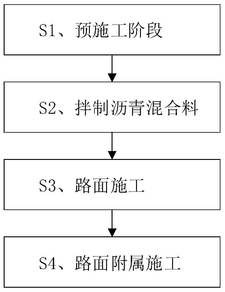 Asphalt highway construction method