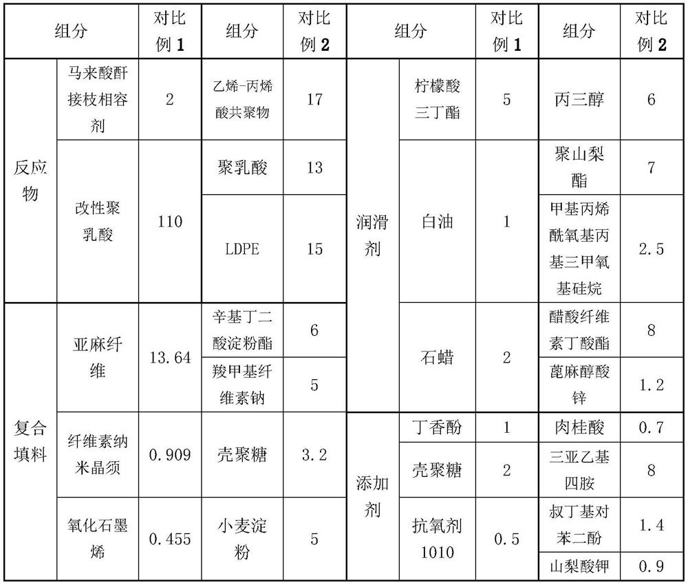 A kind of degradable food packaging material and preparation method thereof