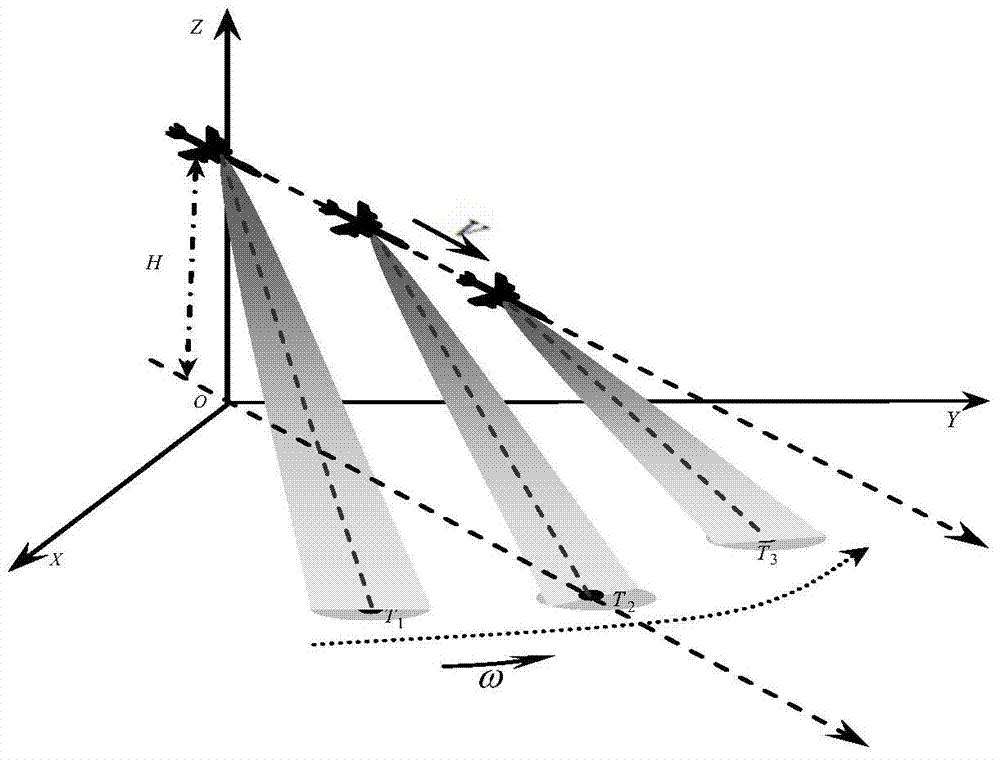 Airborne scanning radar imaging method in iteration compression mode