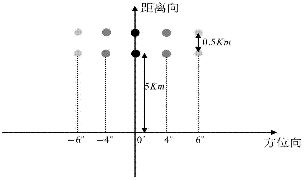 Airborne scanning radar imaging method in iteration compression mode