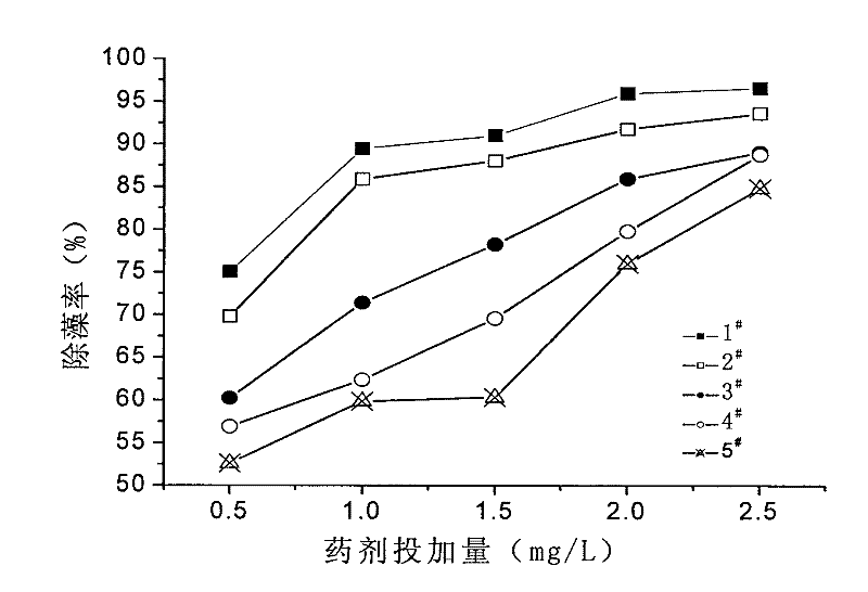 Polymeric aluminum ferric chloride-polydimethyldiallylammonium chloride composite coagulant and preparation method thereof