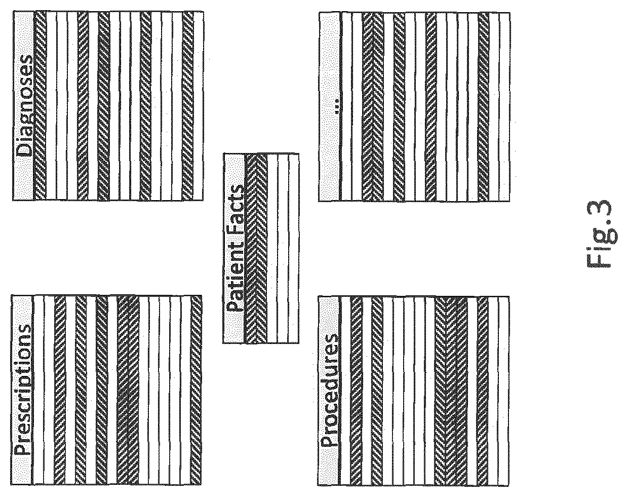 Method and apparatus for processing a query on a plurality of object instances