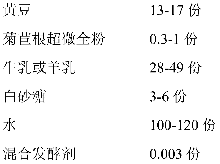 Chicory fermented soybean milk and making method thereof