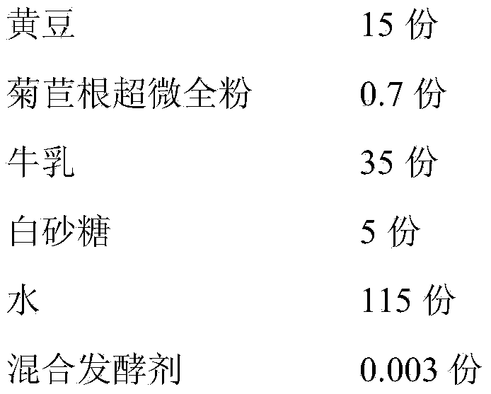 Chicory fermented soybean milk and making method thereof