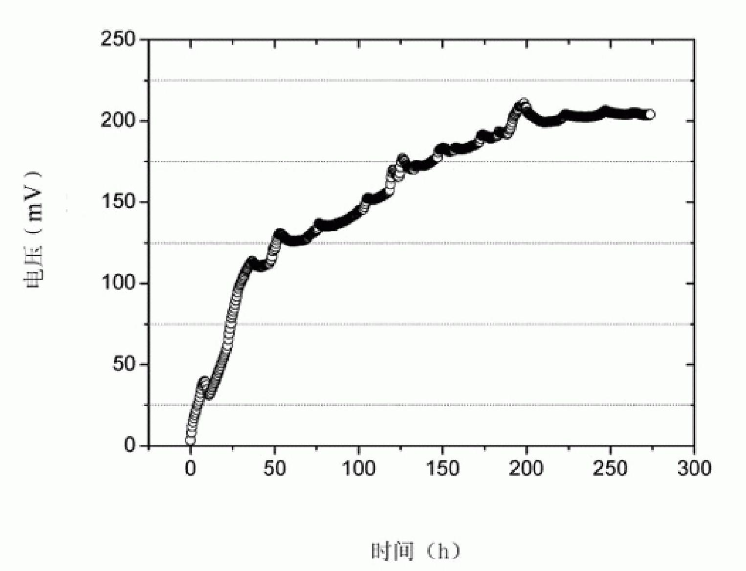 Shewanella spp and application thereof in microbial fuel cell