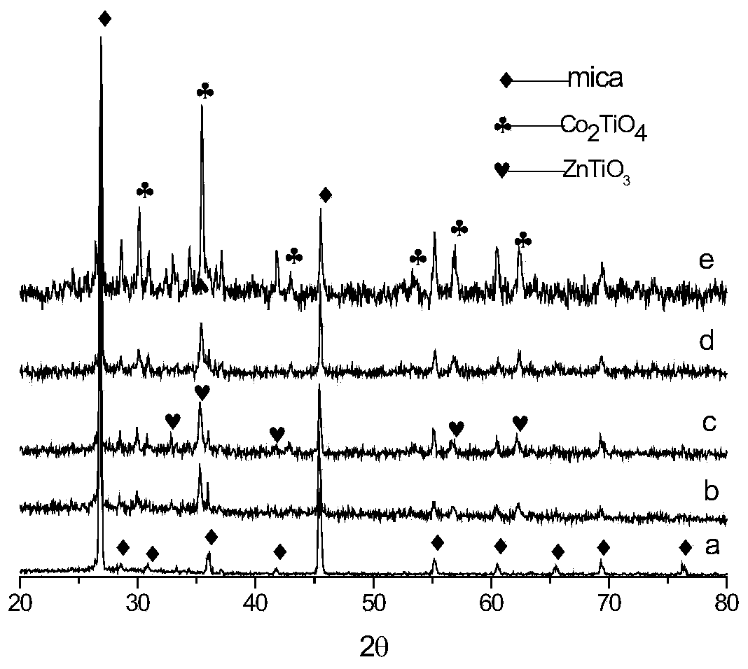 Composite oxide coated mica pearled composite pigment and preparation method thereof