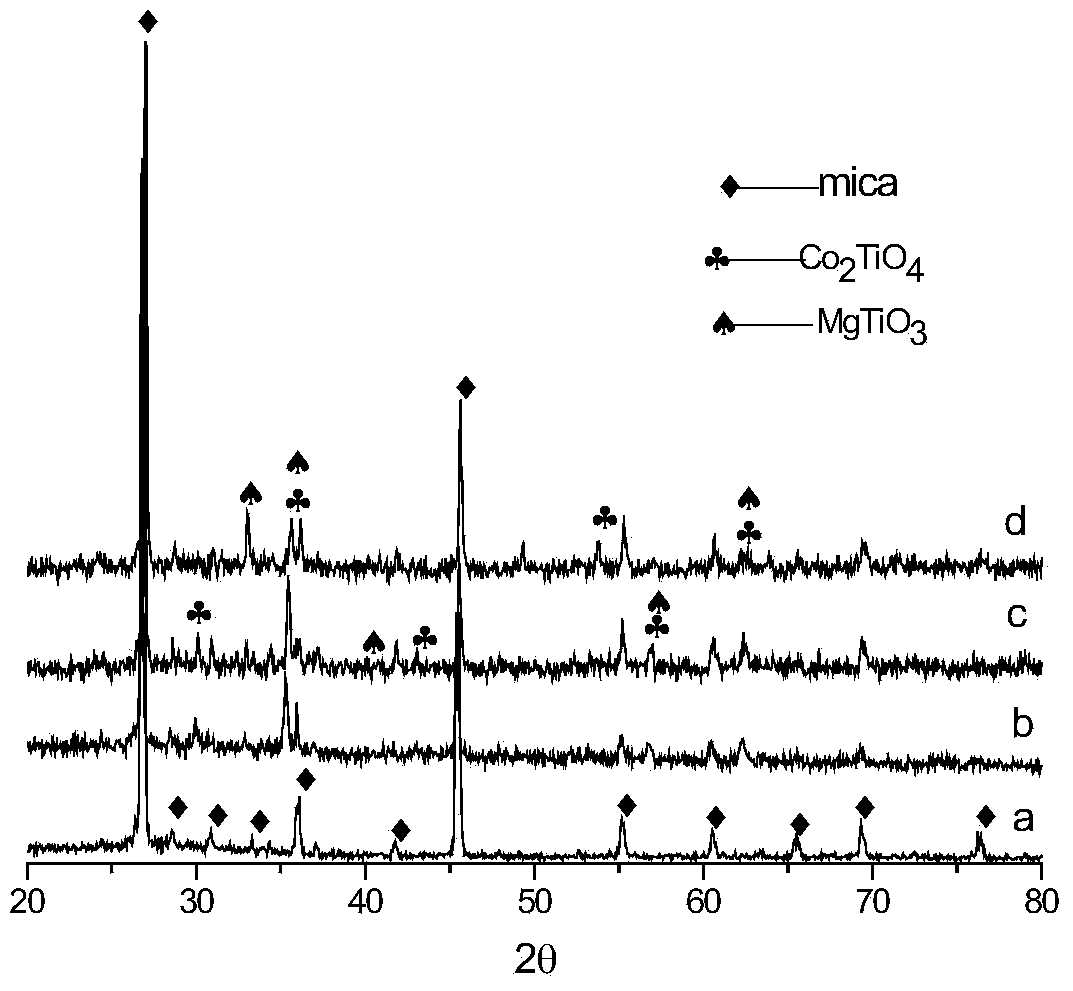 Composite oxide coated mica pearled composite pigment and preparation method thereof