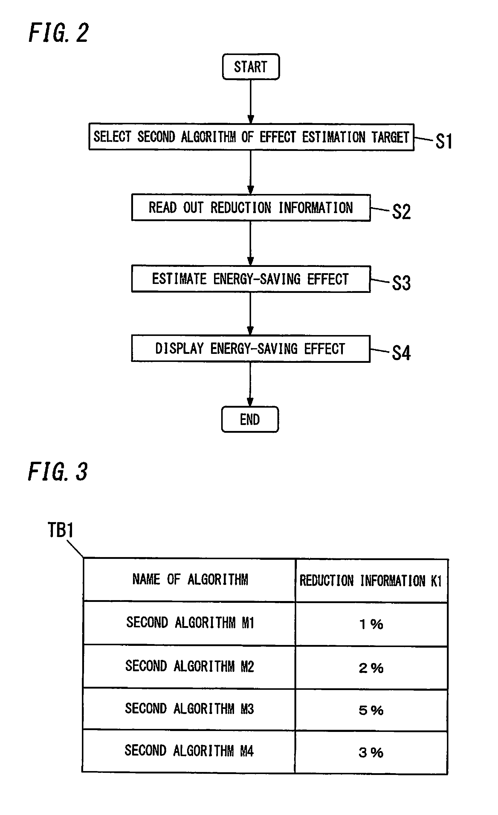 Energy management apparatus and energy management system