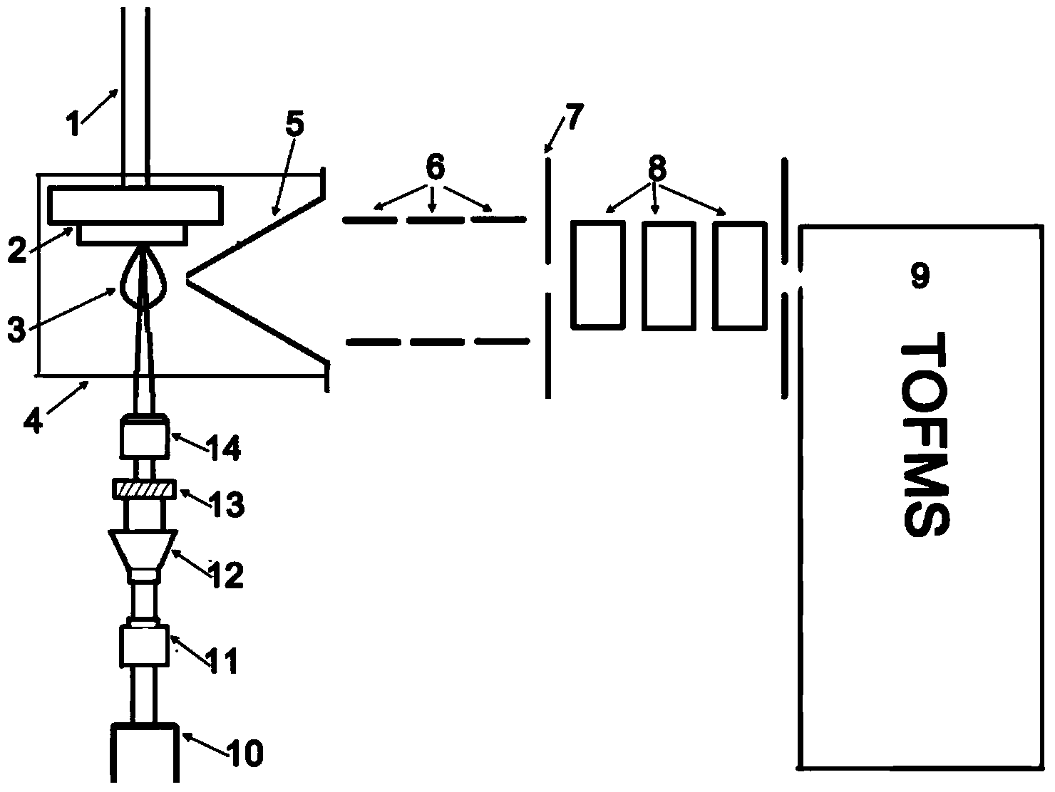 Rapid thin layer deep analysis method based on laser sputtering ionization