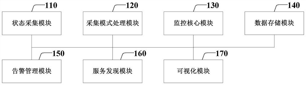 Redis multi-instance monitoring system and method