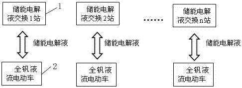 A hydraulic electric vehicle system