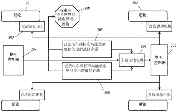 A hydraulic electric vehicle system