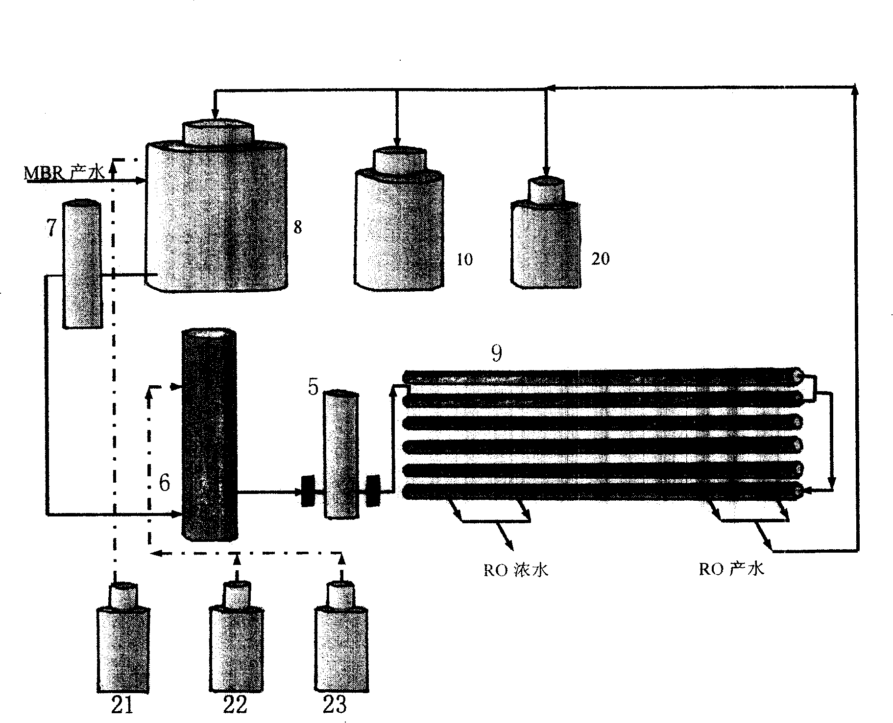 Advanced treatment recycling technique of urban sewage