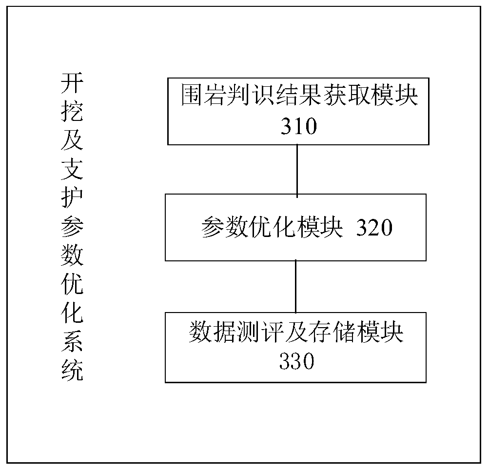 Intelligent selection and optimization method and system for tunnel excavation and support parameters