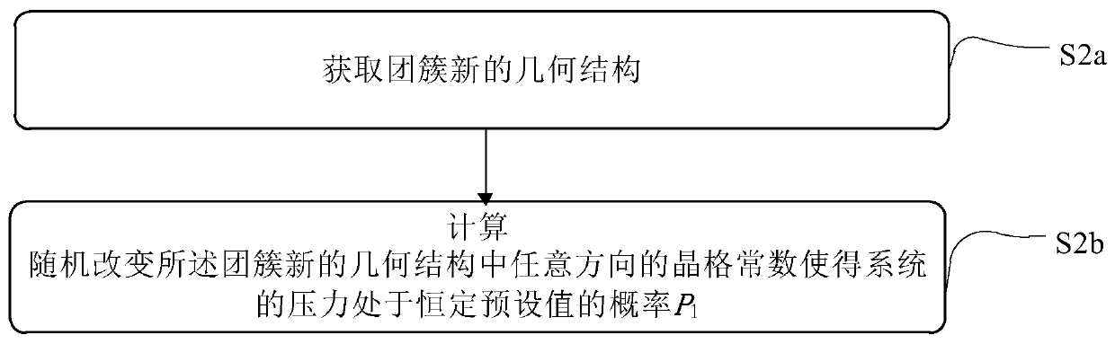 Method and system for simulating material structure evolution caused by irradiation