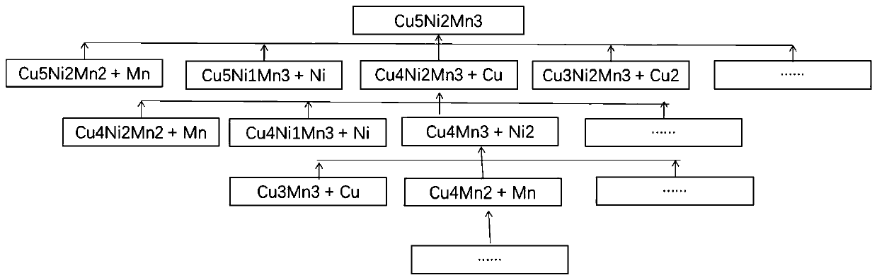 Method and system for simulating material structure evolution caused by irradiation