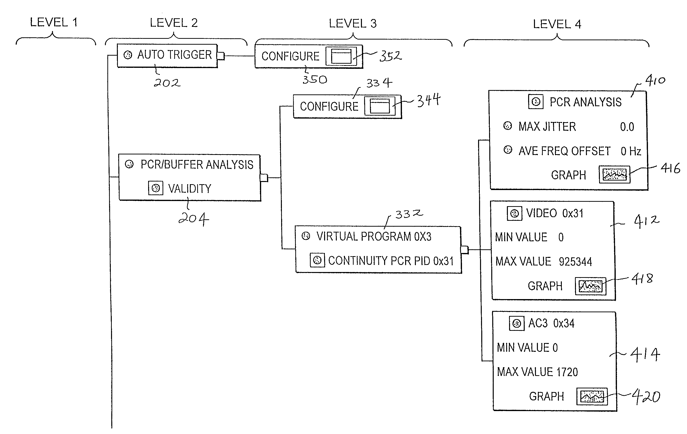 Error propagation tree technology