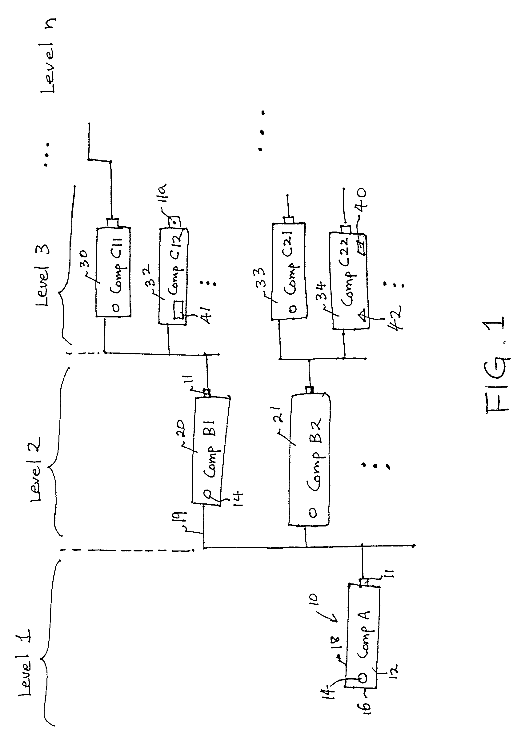 Error propagation tree technology