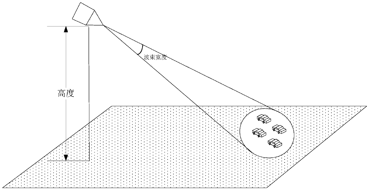 Group target identification method based on high-resolution range-profile and single-pulse measurement angle