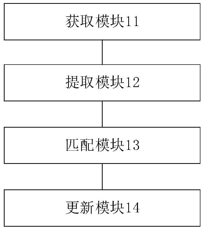 Operation and maintenance exception repair processing method and device, computer equipment and storage medium