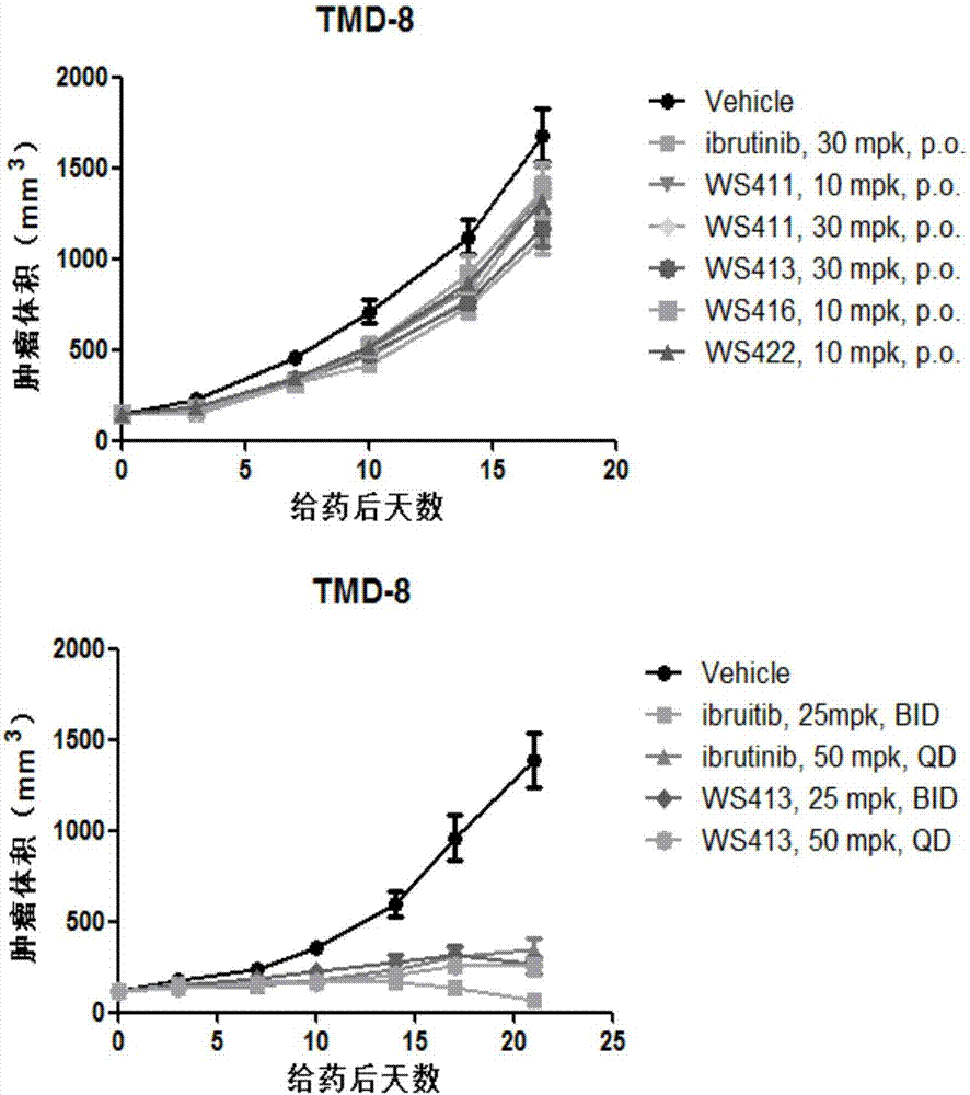 5-aminopyrazole formamide derivative as BTK inhibitor, preparation method and pharmaceutical composition thereof