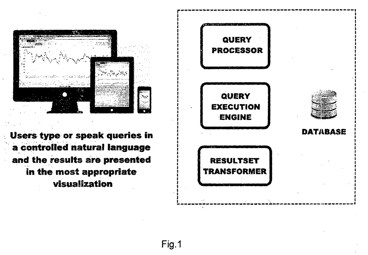 Method for Generating Visual Representations of Data Based on Controlled Natural Language Queries and System Thereof